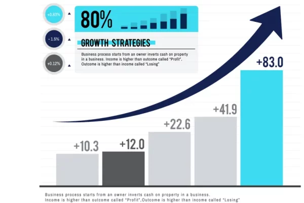 digital marketing growth